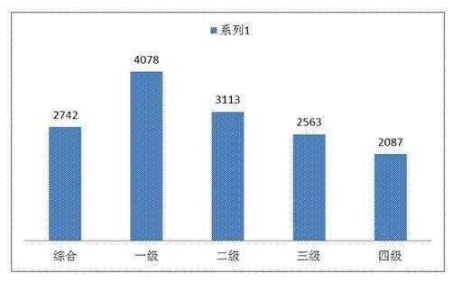 2021年阜阳市第一季度gdp_18省份公布一季度GDP增速 这6个省市跑赢全国,湖北暂列第一