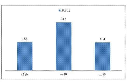 阜阳市人口有多少2021_阜阳重要公示 涉60人(3)