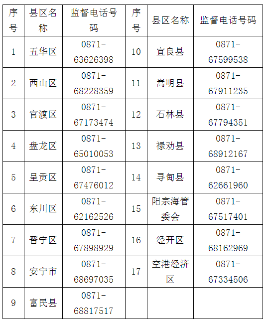 昆明5部门联合发布倡议书:农村饮水遇到问题快拨打这些电话