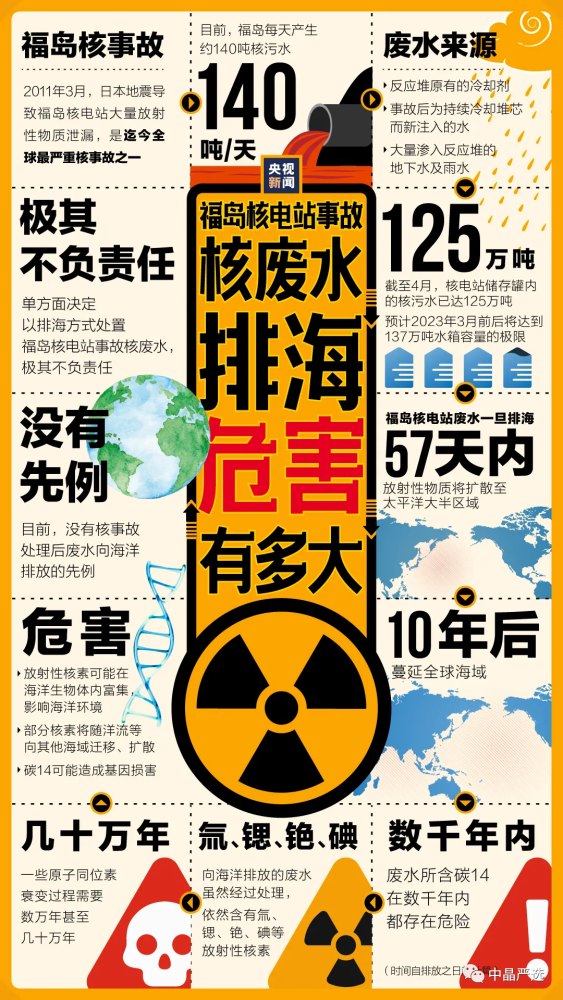 气愤!日本决定将核废水排入海中,太平洋不是你家污水池