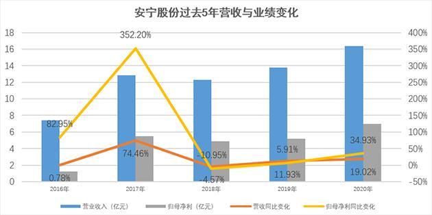 安宁市2021年gdp(2)