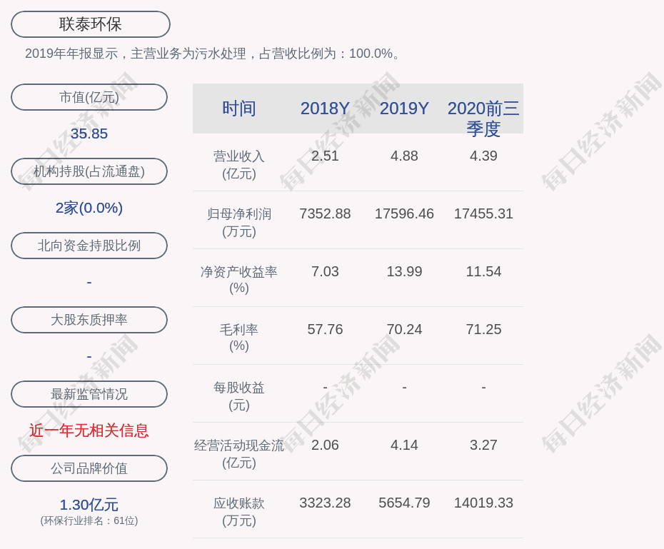 联泰环保:董事会决定不提前赎回"联泰转债"