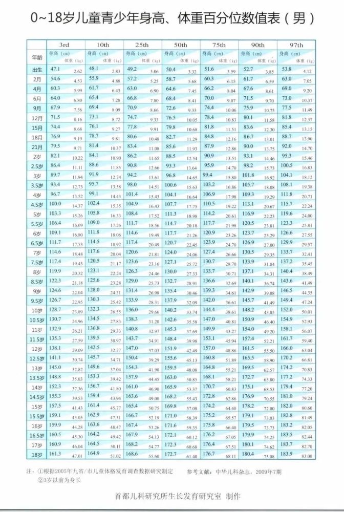 90秒趣味长高运动,抓住孩子长高黄金季!(内附身高体重标准)