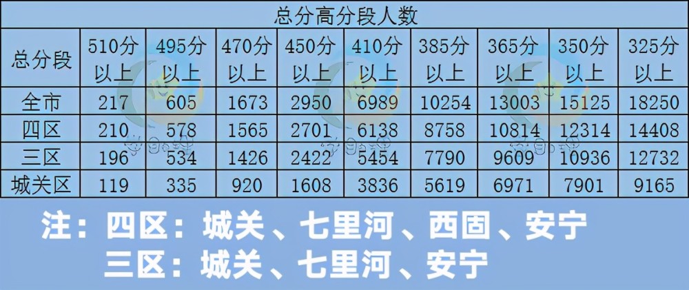 2021年兰州市各区人口数量_兰州市何伟2021年秘书