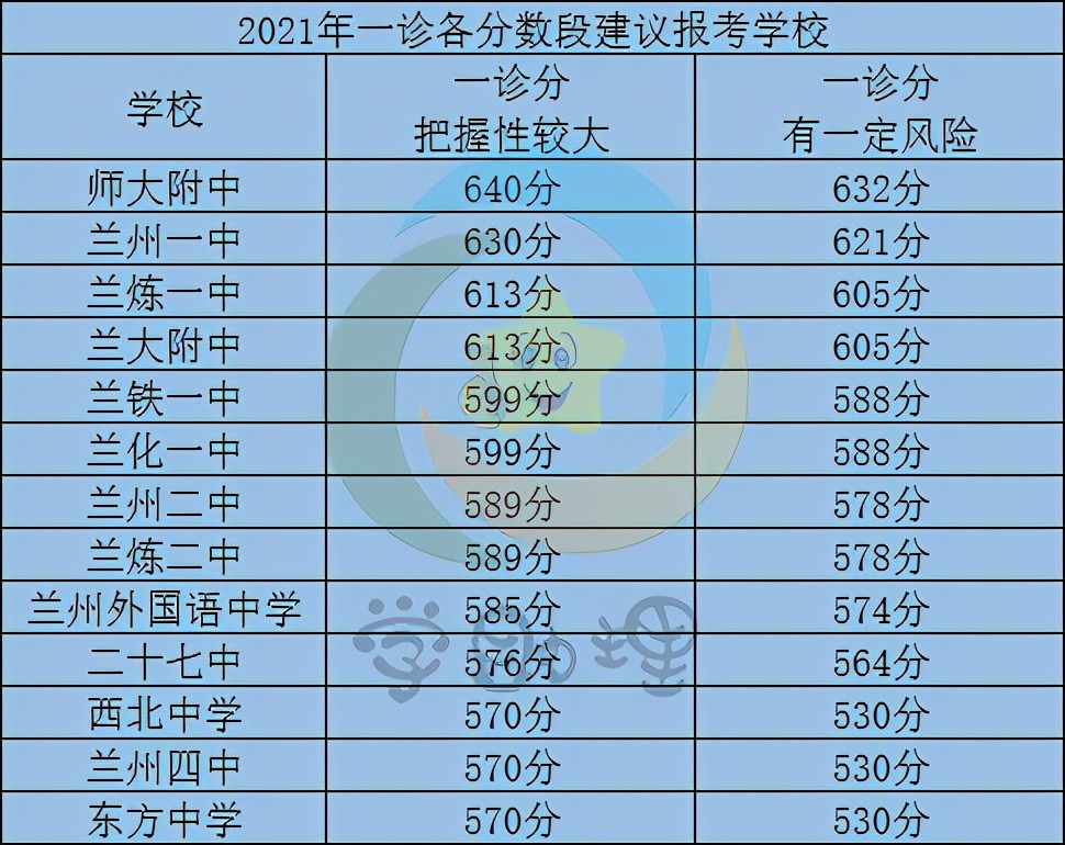 兰州人口 2021_兰州香烟价格表图2021