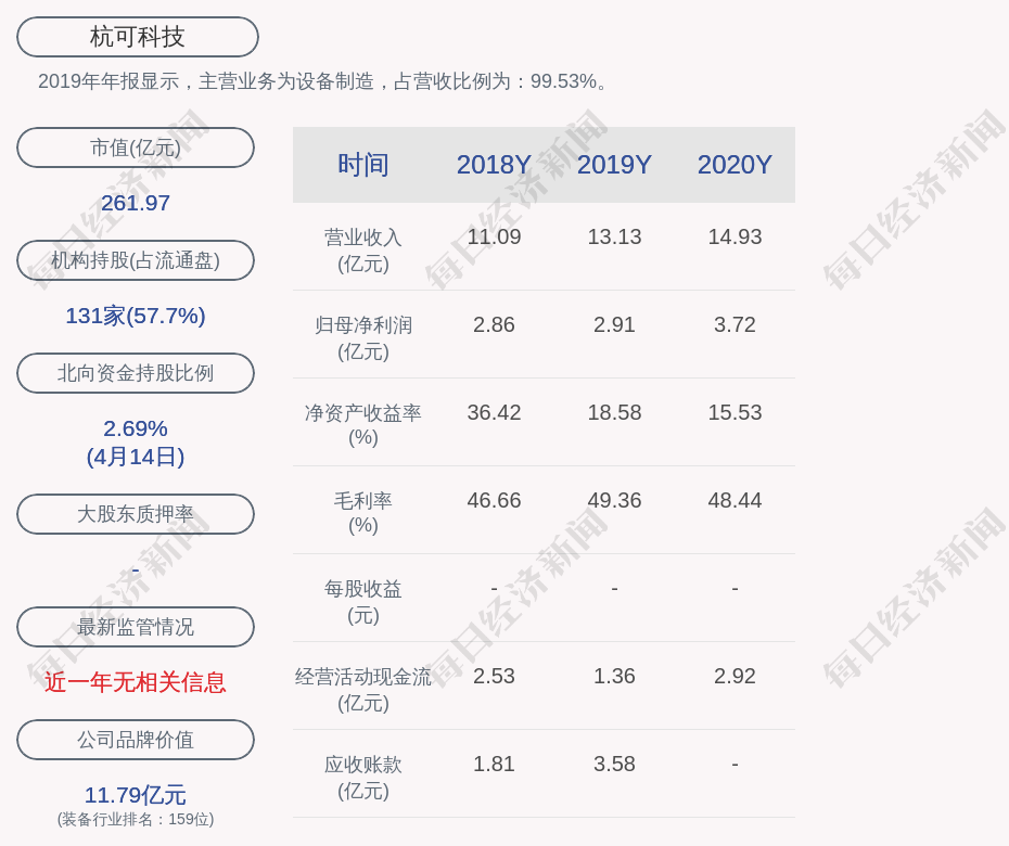 杭可科技:2020年度净利润约3.72亿元,同比增加27