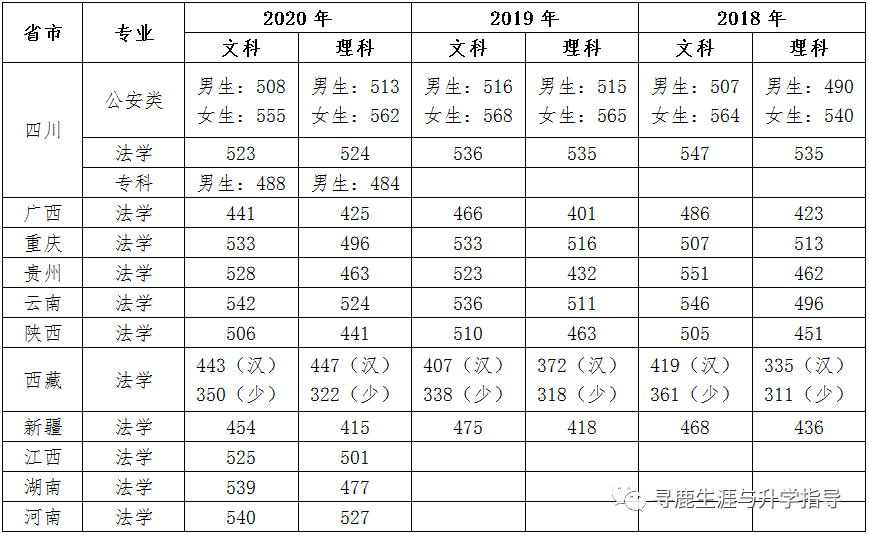每日一校|录取分数篇 四川警察学院2020年全国录取分数线_腾讯新闻