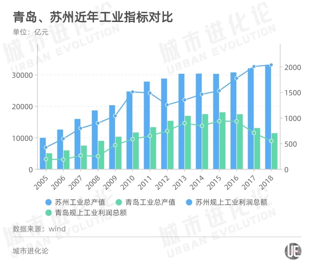 2020年青岛gdp(2)