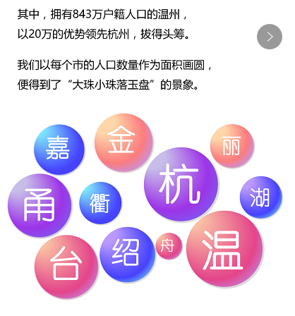 密姓人口_人口老龄化(2)