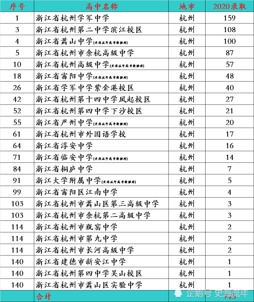 浙江初中排名_浙江初中数学思维导图