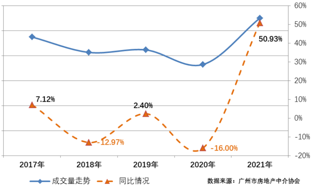 第一季度广州gdp2021(2)