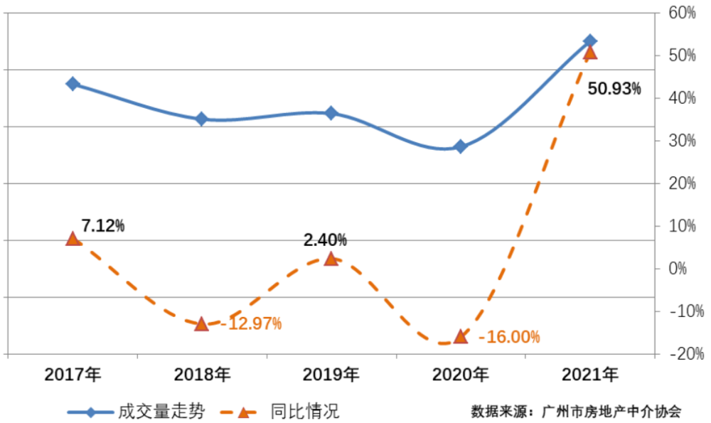 2021广州第一季度gdp_2021年一季度GDP发布 实现30年增长最高,3点因素至关重要(3)