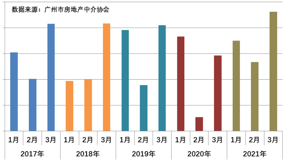 2021一季度广州各区GDP番禺_2018年一季度广州市各区GDP 天河区突破千亿大关(2)