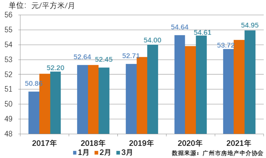 2021一季度广州各区GDP番禺_2018年一季度广州市各区GDP 天河区突破千亿大关(2)