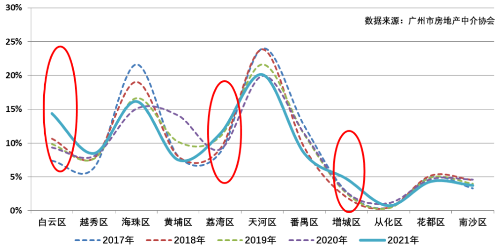 2021广州第一季度gdp_2021年一季度GDP发布 实现30年增长最高,3点因素至关重要(3)