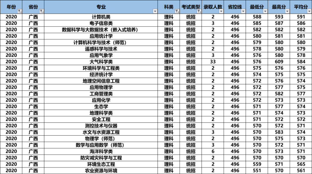 气象专业大学排名_生物工程专业大学排名(3)