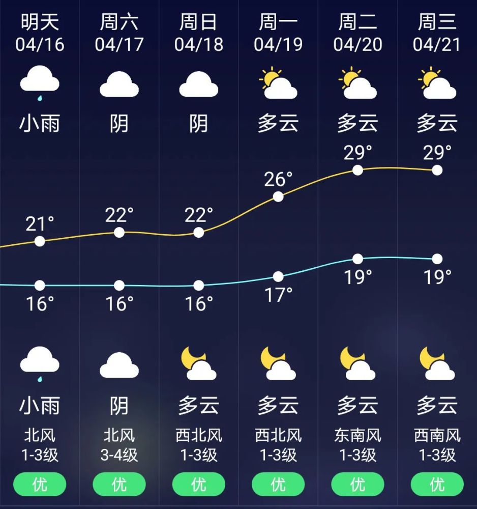 炮台天气预报2345_(炮台天气预报一周,7天实时查询)