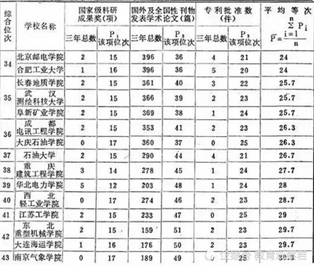 江苏大学在全国的排名_江苏大学排名(3)