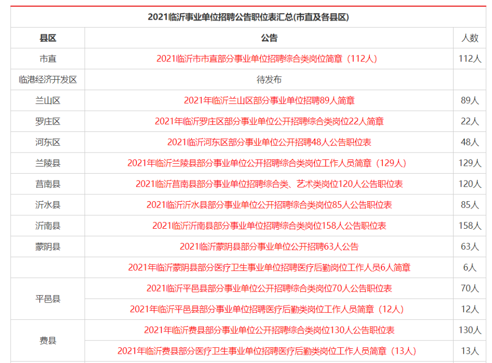 潍坊事业编招聘_中共河南省委网络安全和信息化委员会办公室直属事业单位2019年公开招聘工作人员方案(5)