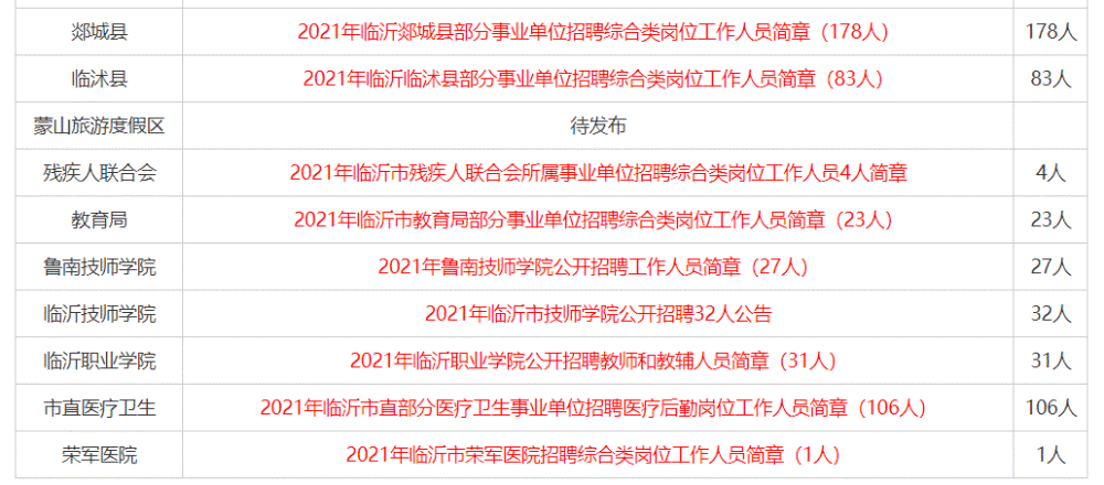 潍坊事业编招聘_中共河南省委网络安全和信息化委员会办公室直属事业单位2019年公开招聘工作人员方案(5)