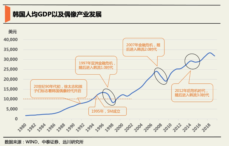 2021温州人均gdp(3)