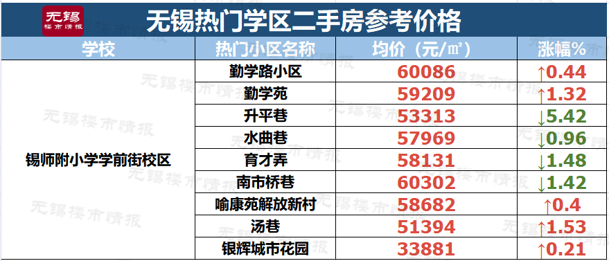 无锡市后宅多少人口(2)