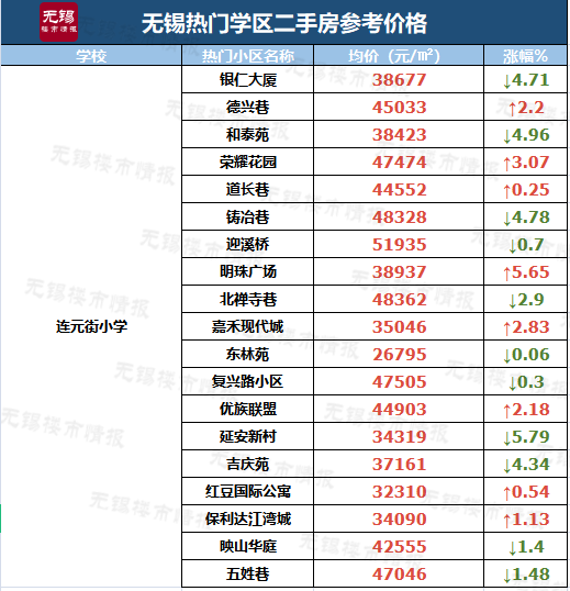 无锡学区排名_无锡初中学区划分