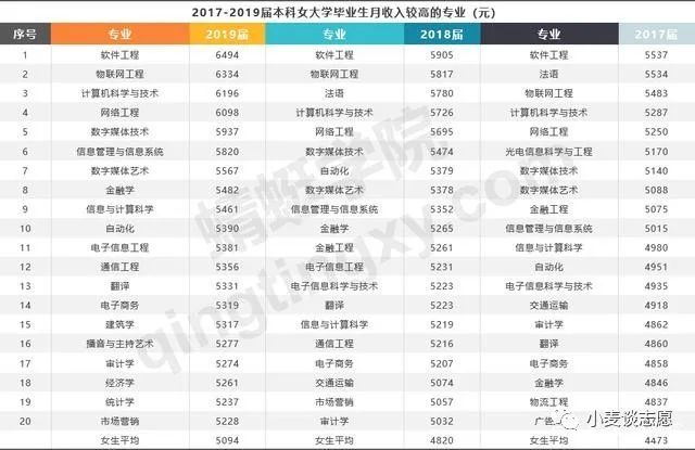 女生好就业的专业排名_女生学法医好就业吗