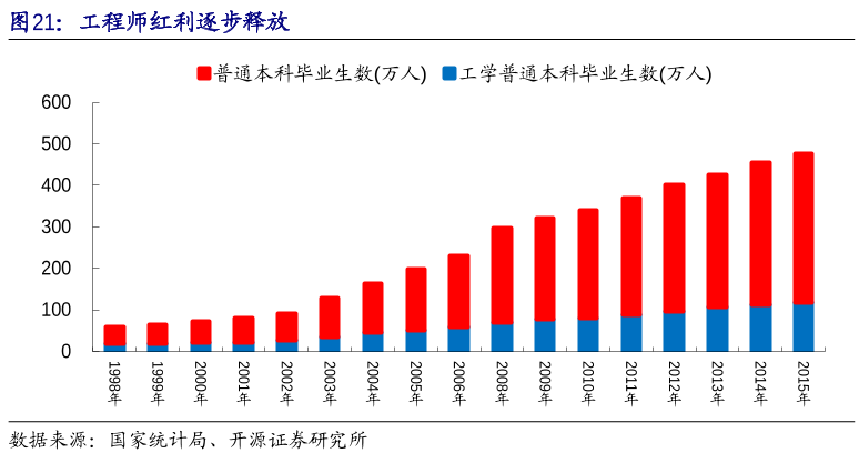 十三五期间师市人口增加_十三五期间体育成就