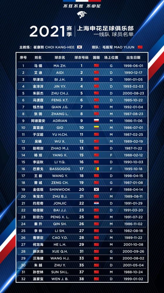 2021中超联赛上海申花球员名单