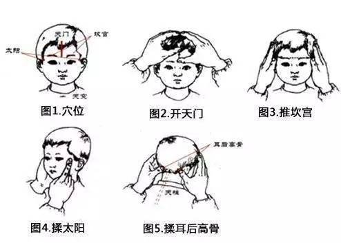 常用于小儿退热的按摩手法有开天门,推坎宫,退六腑,清肺经