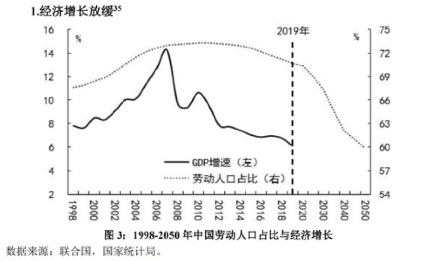 人口膨胀_人口膨胀