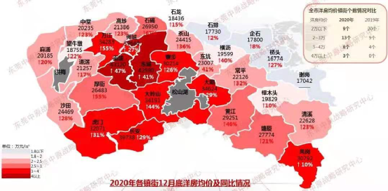 2021一季度房价数据,暴露了这一轮的楼市真相