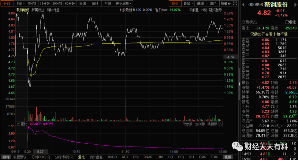 公司股票4月16日起复牌.