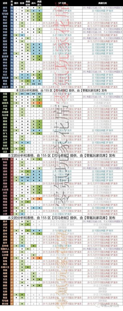 三国志战略版:未来【可能出现的武将】都在这里