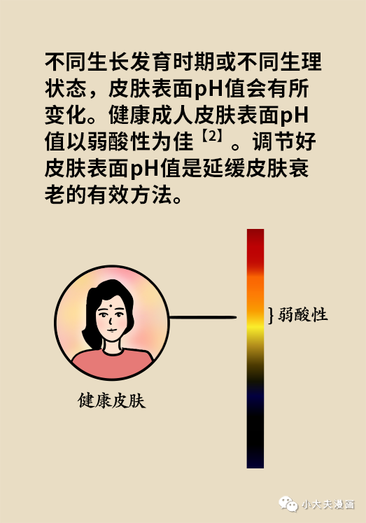 皮肤表面酸碱度居然这么重要!好皮肤需要"科学喂养!