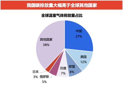 瓯海数字经济总量_数字1图片(2)