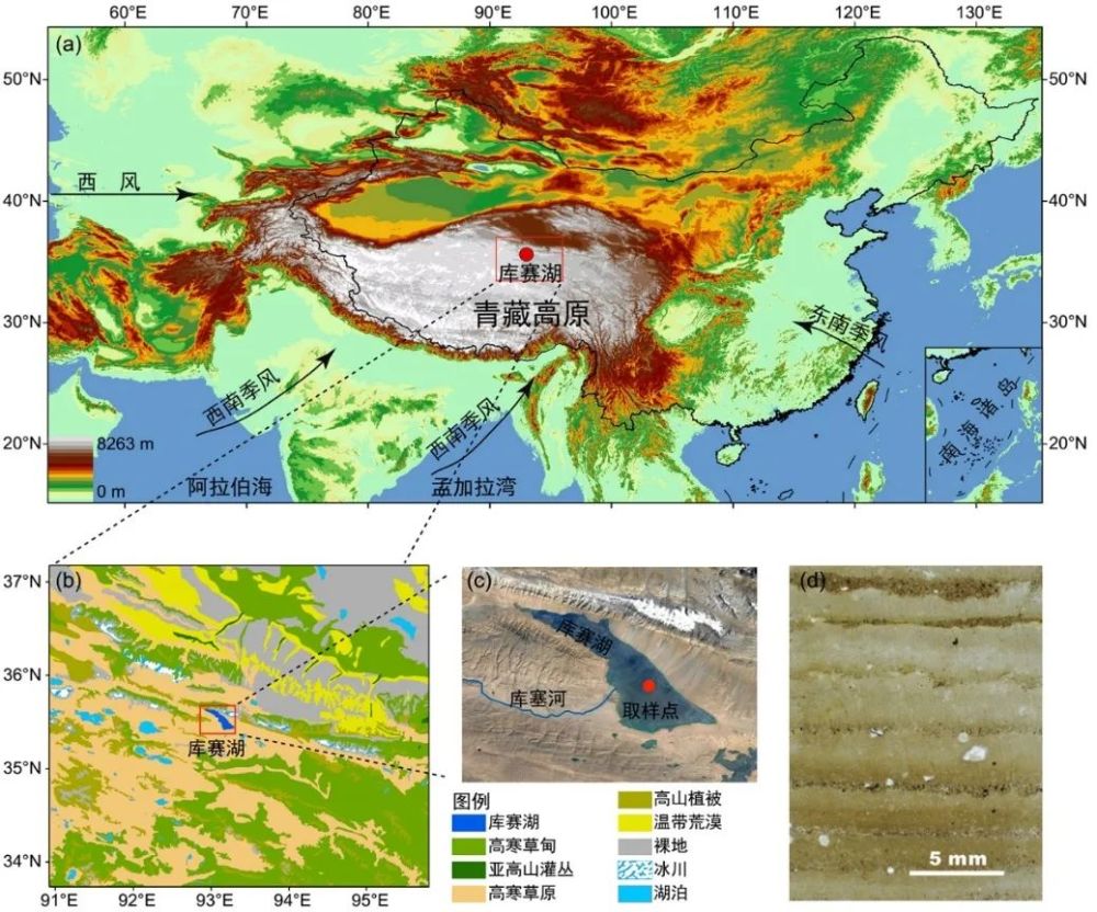 grl:不同周期的西风,季风调控了青藏高原北部干旱区降水变化