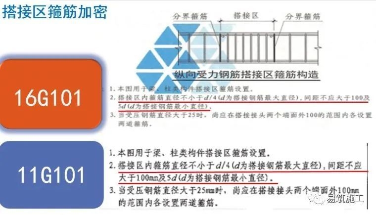 超全超详细钢筋工程原材料,加工,连接,安装控制要点