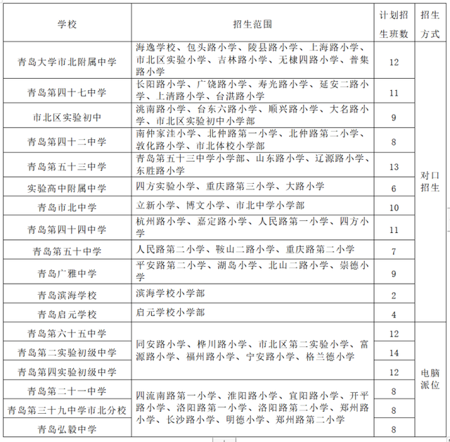 招生快递|市北:浮山后再发学位预警,同安路小学新增一