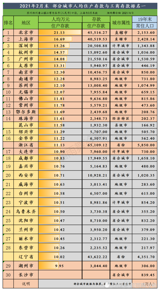 2021人均存款_银行存款日记账