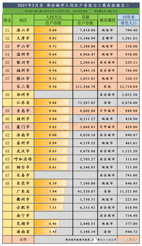 2021人均存款_银行存款日记账