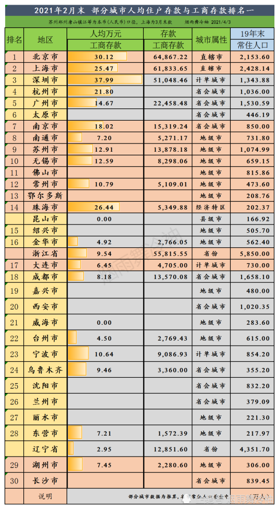 2021人均存款_银行存款日记账