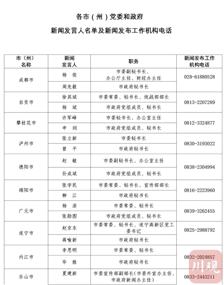 最新!四川公布新闻发言人名单,新闻发布机构电话