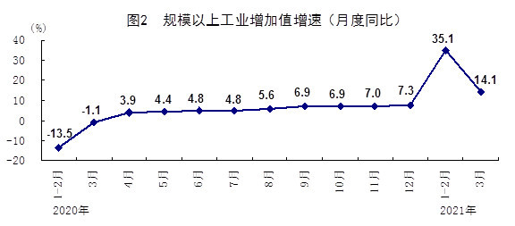 2021临沂一季度gdp