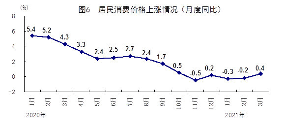 泰国2021人均gdp_从事宏观经济形势分析20年,这是我读过的最好的政府工作报告(3)