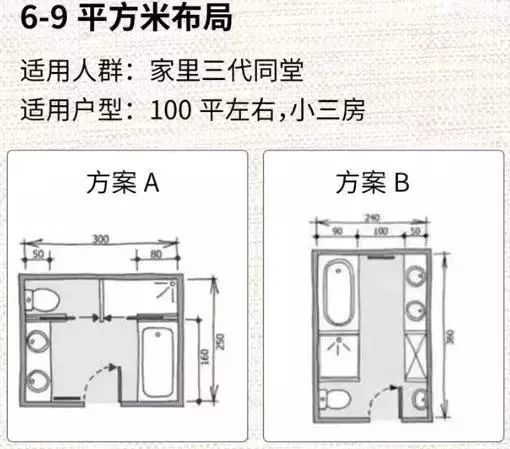 3㎡9㎡卫生间标准布局精确到毫米