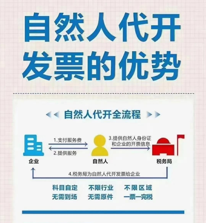 为什么越来越多企业选择自然人代开?核定征收 不到场