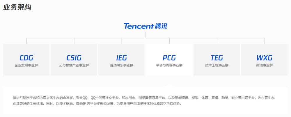 腾讯pcg组织架构调整腾讯视频与微视如何组团出道