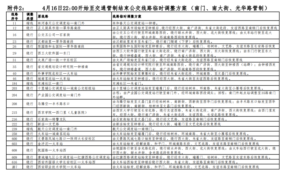 西安人注意!2021西马期间,这167条线路有调整